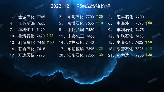 号柴油一升多少斤,柴油一升多少公斤"