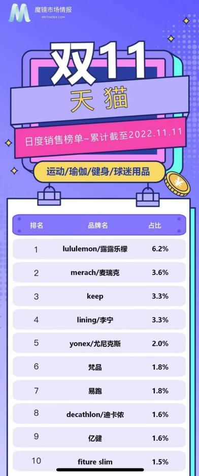 橡胶瑜伽垫可以水洗吗,橡胶瑜伽垫可以水洗吗都阜阳天气预报