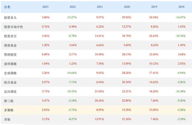 投资30元一小时赚600,0投资一天赚80