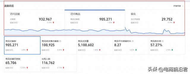 拼多多如何提高店铺流量和访客,拼多多如何提高店铺流量和访客量