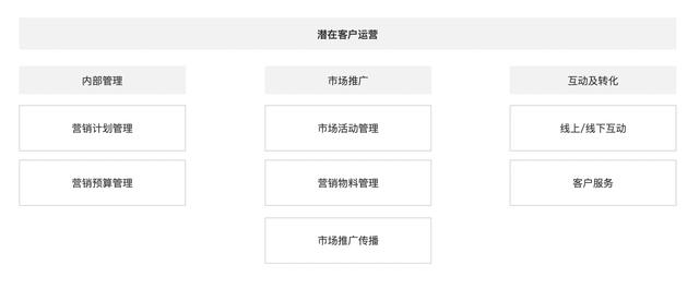 设计产品的六个基本过程,设计产品的六个基本过程是什么