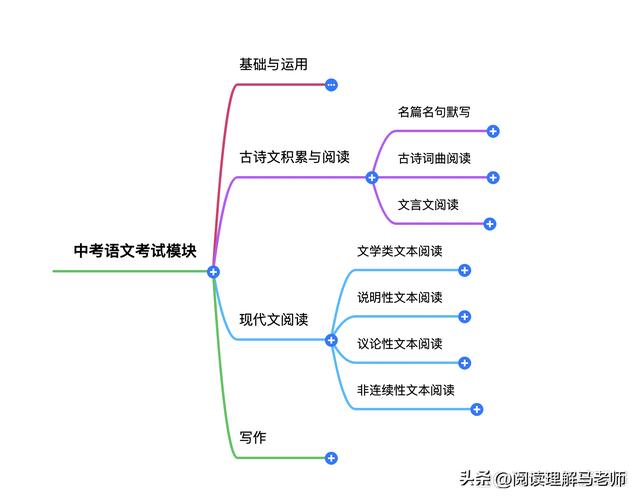 个人成绩查询,个人成绩查询入口