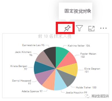 dashboard什么意思,view_dashboard什么意思
