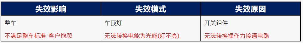 协方差分析spss实例,协方差分析spss实例_两个协变量