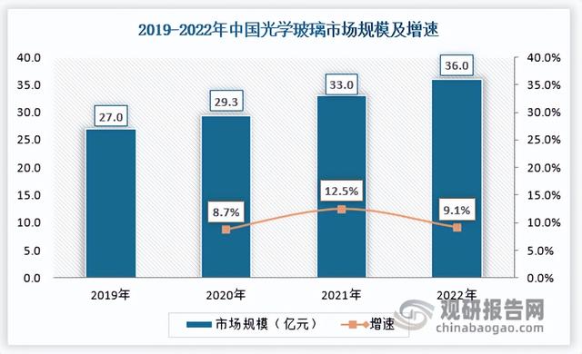 福耀玻璃,福耀玻璃集团董事长