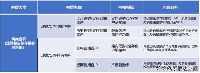 存量客户精准营销四必做,存量客户的挖掘与提升