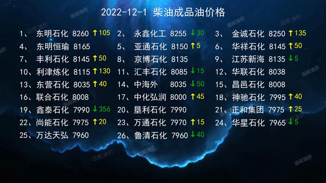 号柴油一升多少斤,柴油一升多少公斤"