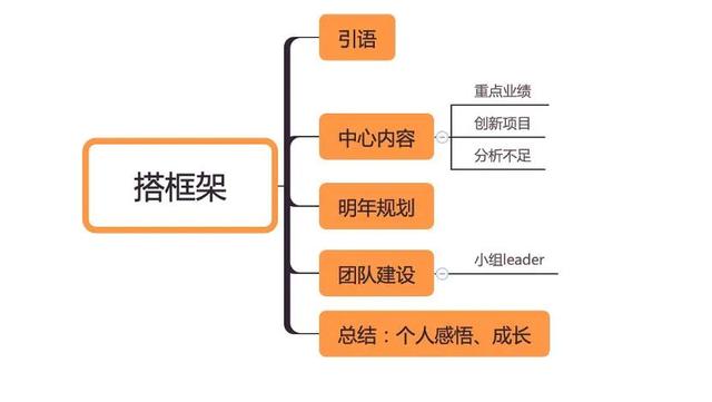 员工激励方案怎样最有效,最简单的激励员工提成方案