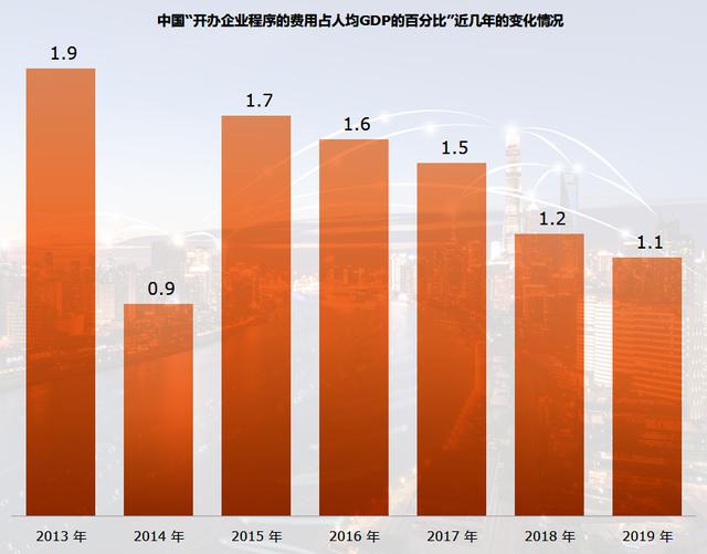 传媒公司注册需要多少钱,注册一个小的传媒公司多少钱