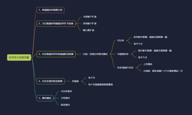 新手怎么制作短视频教程,怎么做短视频赚钱