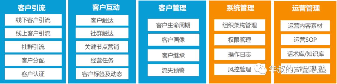 数字化转型是什么意思,实体店数字化转型