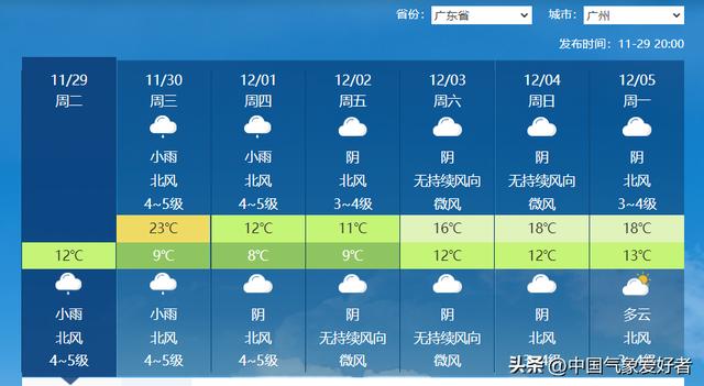 零上16度适合穿什么衣服,15一18度温度穿衣图片