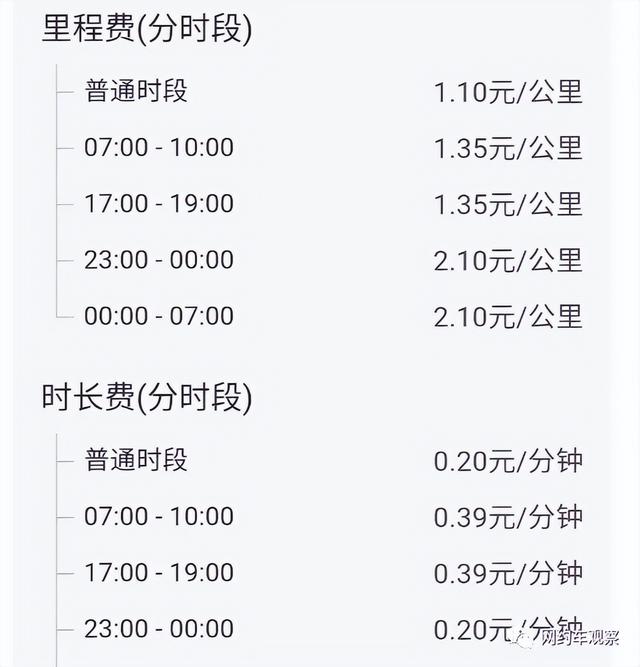 闪送收费标准价格表2022,上海闪送收费标准价格表2022