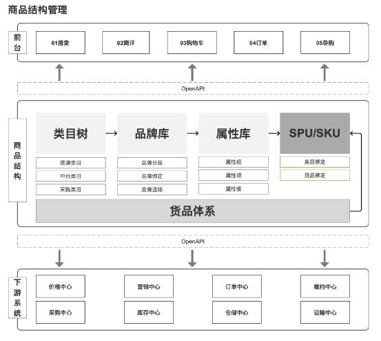 电商sku和spu的区别,sku和spu的区别是什么