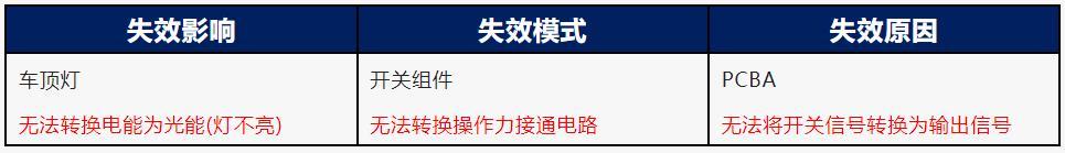 协方差分析spss实例,协方差分析spss实例_两个协变量