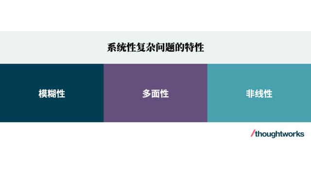 融合系统思维和设计思维解决复杂问题（上篇）