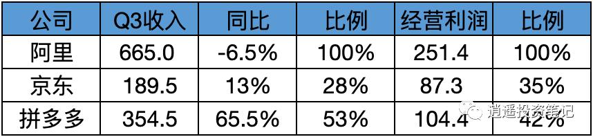 拼多多怎么推广才有销量,拼多多店铺怎么推广最有效