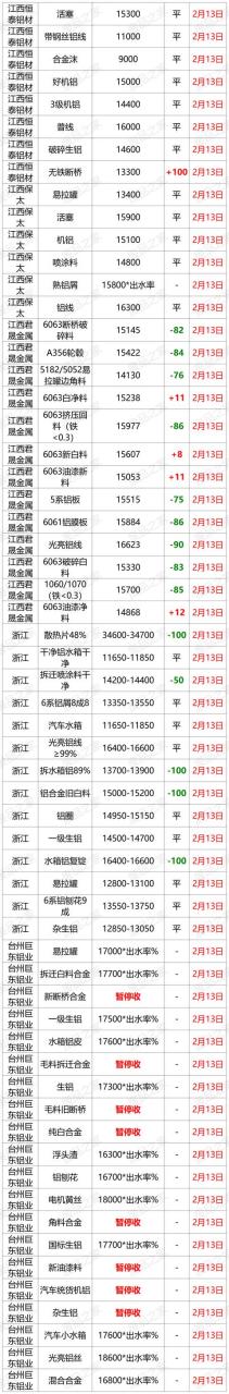 铝板价格多少钱一吨,6061铝板价格多少钱一吨