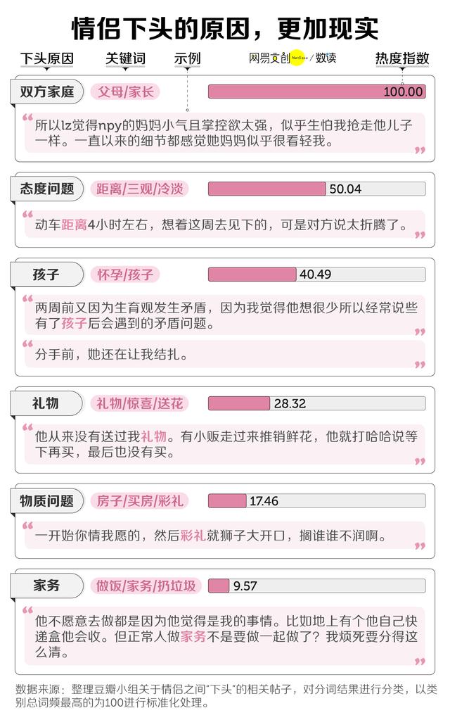 男女下头行为大赏，第一个就忍不了了