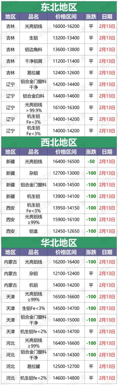 铝板价格多少钱一吨,6061铝板价格多少钱一吨