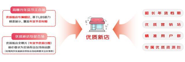 京东必购码领取教程,京东必购码领取教程视频