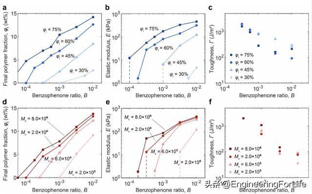 羟乙基纤维素,羟乙基纤维素对皮肤的作用