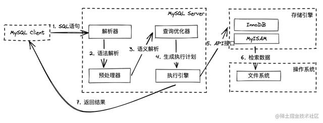 sql查询语句大全及实例,sql查询语句大全及实例分析