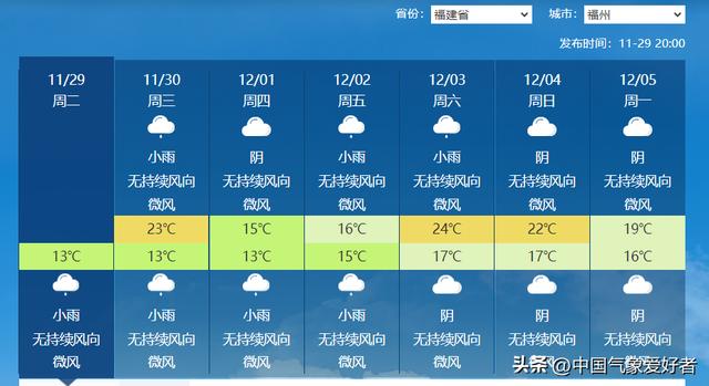 零上16度适合穿什么衣服,15一18度温度穿衣图片
