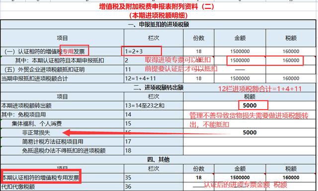 税务申报如何网上申报零申报,四川税务申报如何网上申报零申报