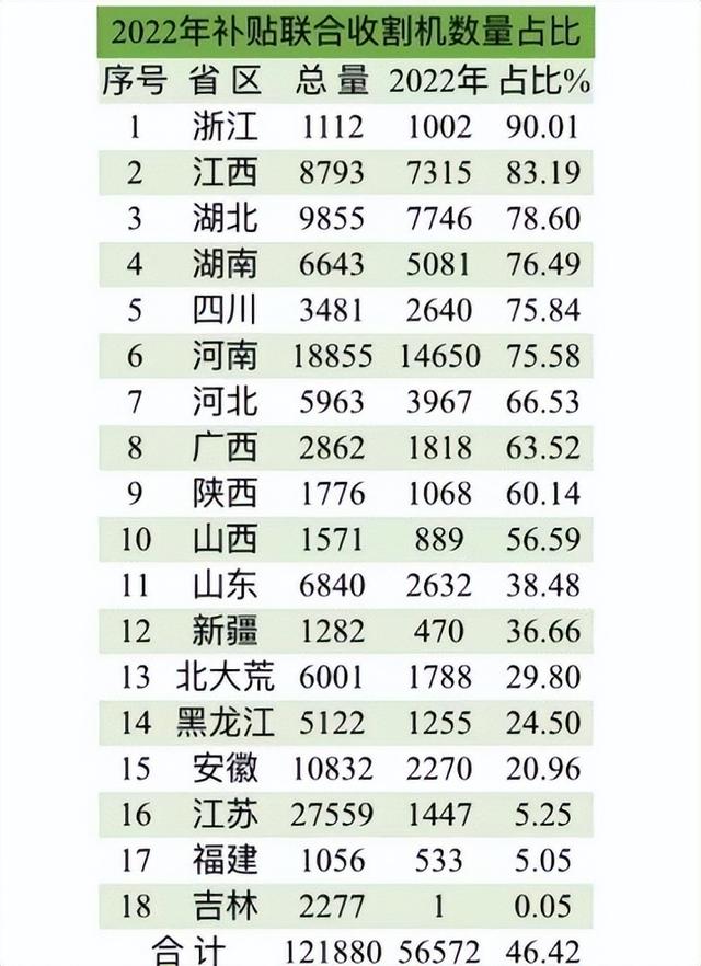 沃得收割机2022款价格,沃得收割机2022款价格尊享版