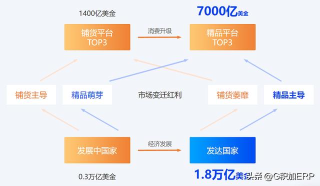 跨境电商erp是什么意思啊,跨境电商erp是什么意思啊英文