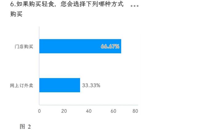 大学生创业减脂餐项目计划书,大学生创业减脂餐项目计划书管理风险