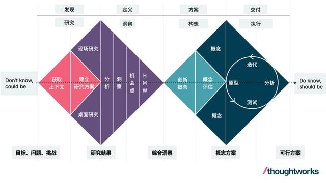 融合系统思维和设计思维解决复杂问题（上篇）
