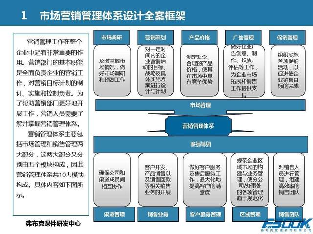 市场营销管理的实质是什么,营销管理是什么