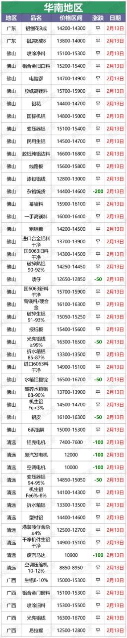 铝板价格多少钱一吨,6061铝板价格多少钱一吨