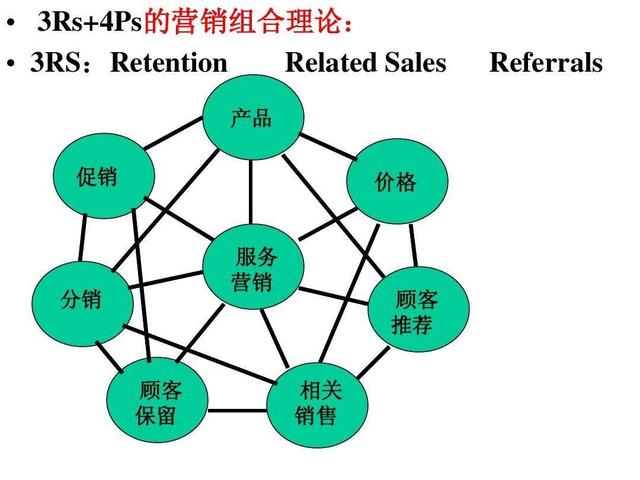 市场营销管理的实质是什么,营销管理是什么
