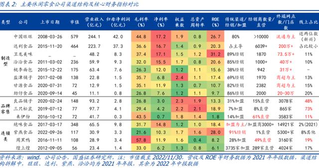 营销和销售的区别,销售渠道都有哪些