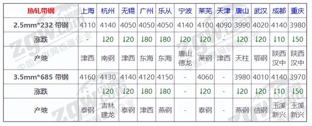 方钢管价格多少钱一吨,镀锌方钢管价格多少钱一吨
