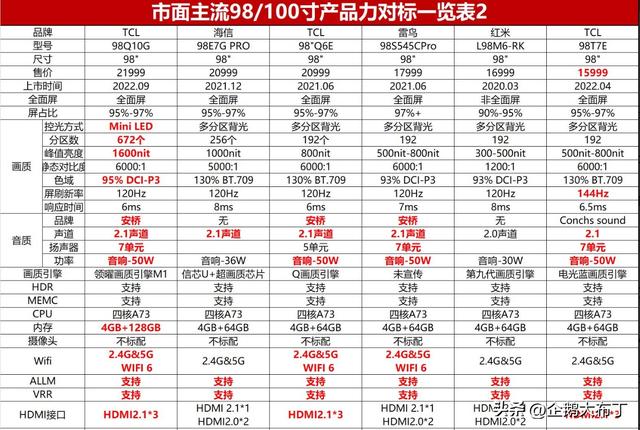 电视尺寸对照表和距离,卧室电视尺寸对照表和距离