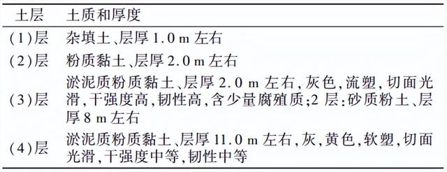 铸铁三通,铸铁三通漏水怎么补