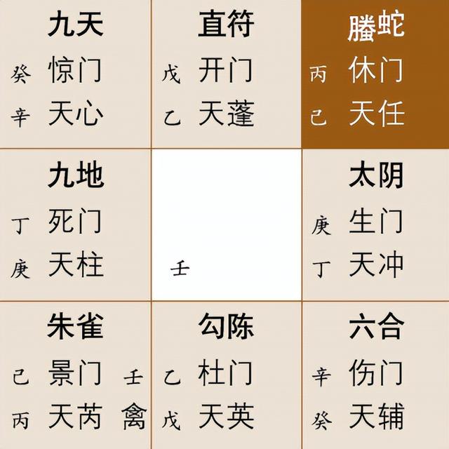 要深入学习奇门遁甲？我直接用例子来说明，看完对肯定你有帮助