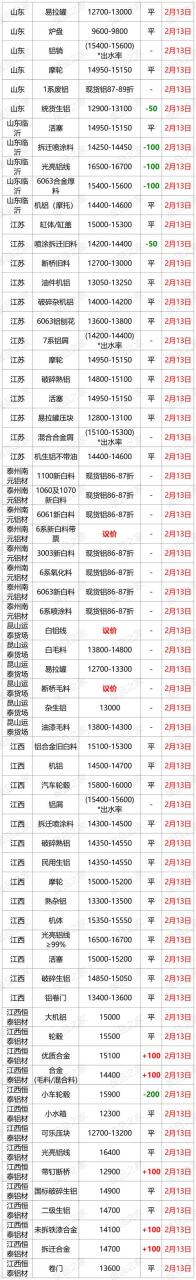 铝板价格多少钱一吨,6061铝板价格多少钱一吨