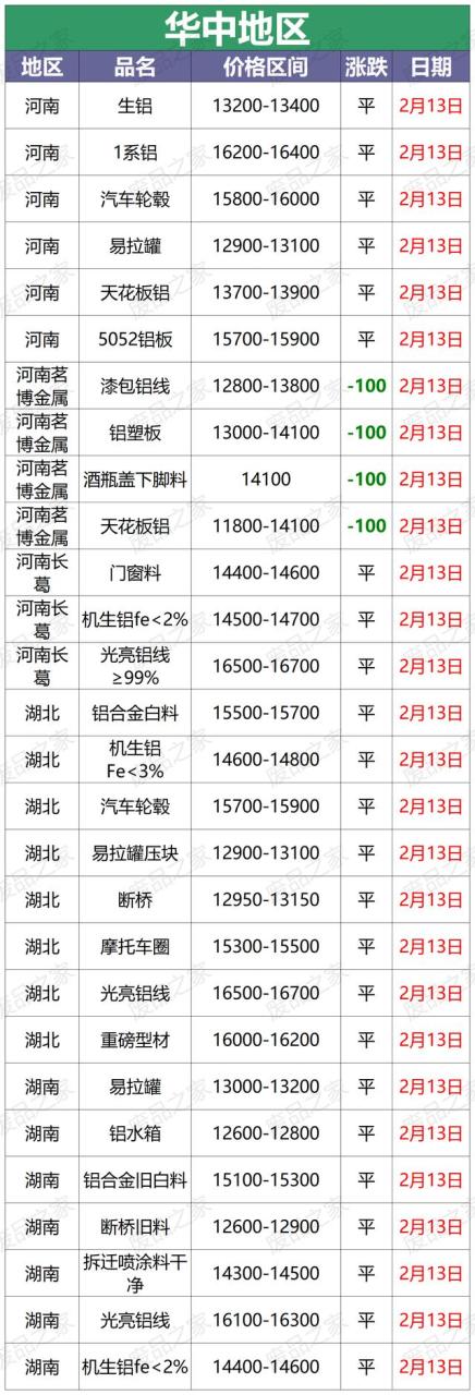 铝板价格多少钱一吨,6061铝板价格多少钱一吨