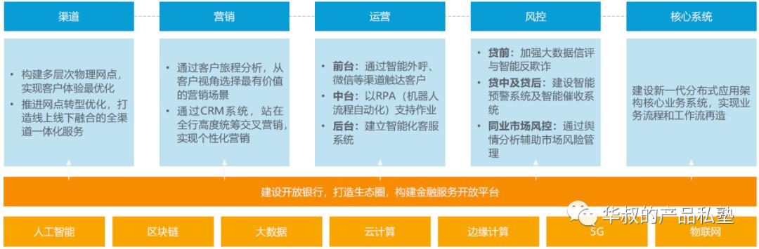 数字化转型是什么意思,实体店数字化转型
