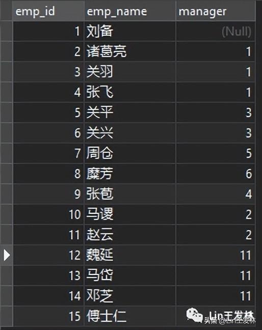 员工关系岗位职责,员工关系包括哪些内容