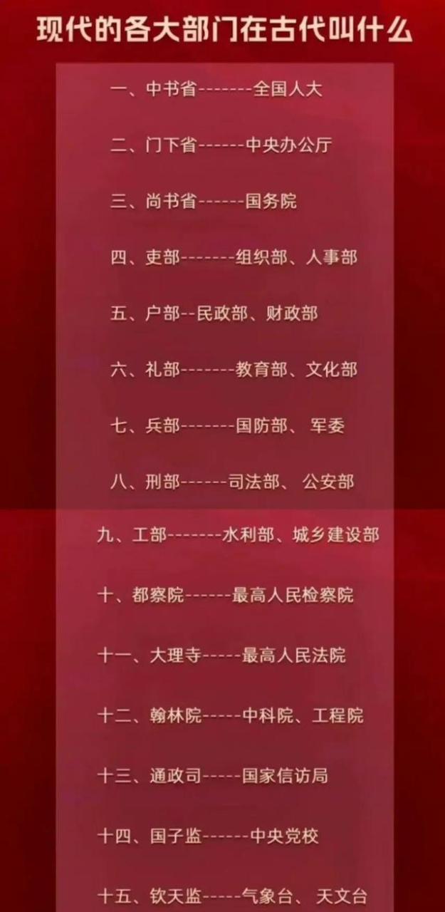 巡抚相当于现在什么官几品,巡抚相当于现在的什么官