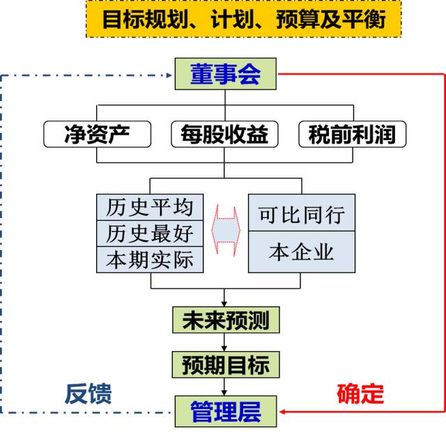 目标建立过程中应该注意哪些事项,目标建立过程中应该注意哪些事项和细节