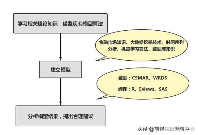 课题研究的创新点有哪些,课题创新点万能模板