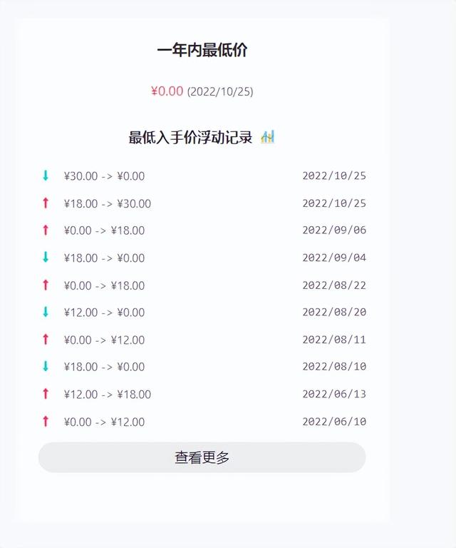 激活码商城24小时自动发货,卡密24小时自动发卡平台