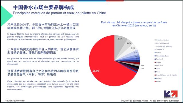 五星级酒店香氛排名,五星酒店用的香氛品牌